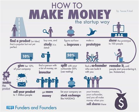135 how to make money 